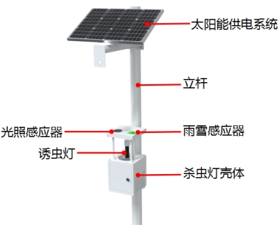 太陽(yáng)能殺蟲燈產(chǎn)品結(jié)構(gòu)圖